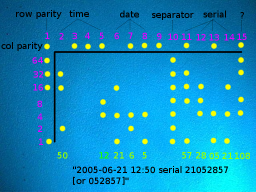 This Secret Code in Your Printer is Helping Governments to Spy On You