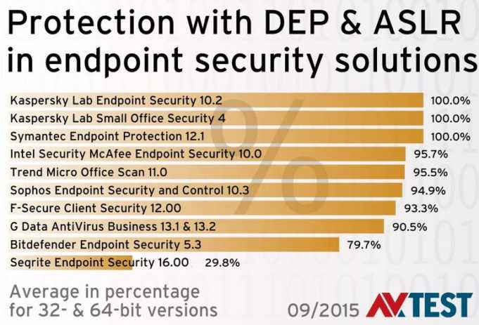 eset endpoint security keys 2015