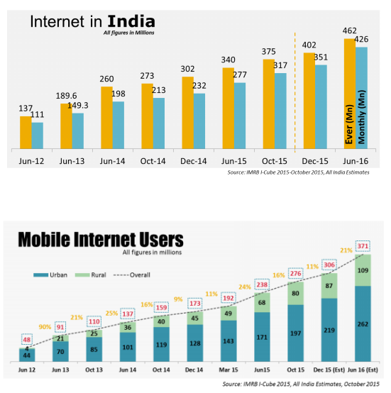 online population