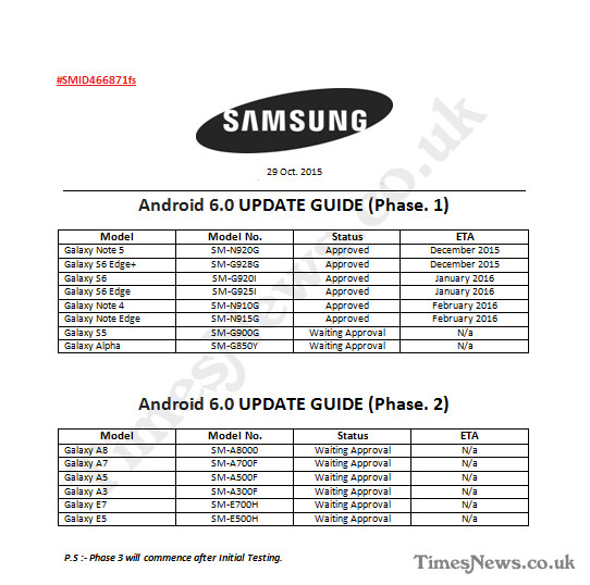 samsung-galaxy-android-marshmallow-update-roadmap