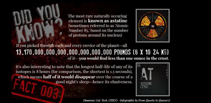 Meet The Rarest Element On Earth Astatine