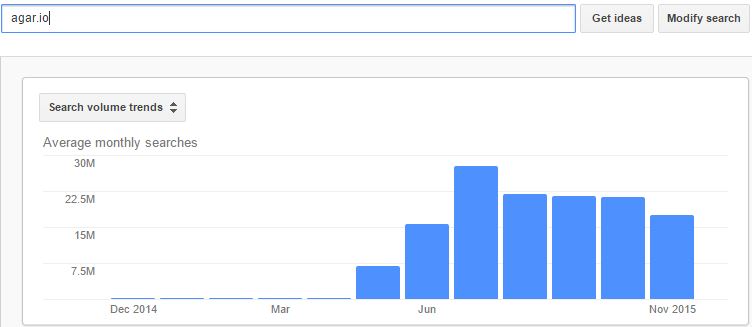 agar.io google searches in 2015