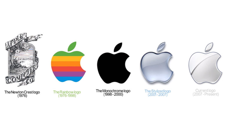 How Big Is Apple From Birth Of Apple To Its Golden Age