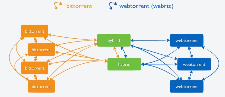 bittorrent web library