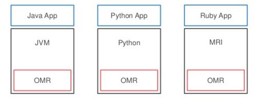 ibm-omr-jmv-open-source-project-python-ruby-runtime-toolkit