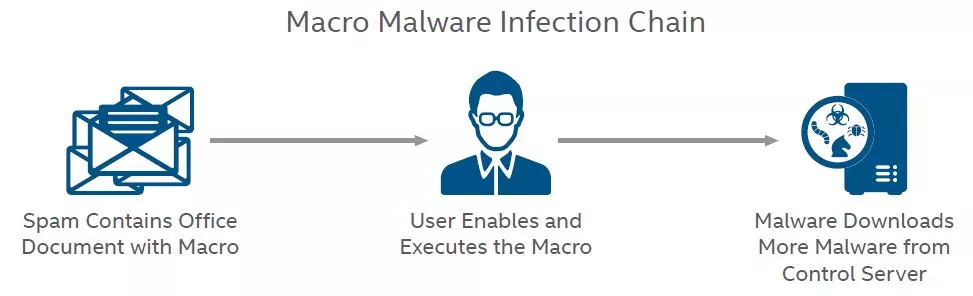 macro-malware-return