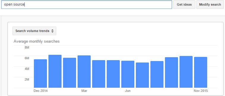 open source google search in 2015