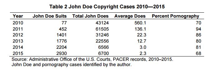 Copyright lawsuits in the US