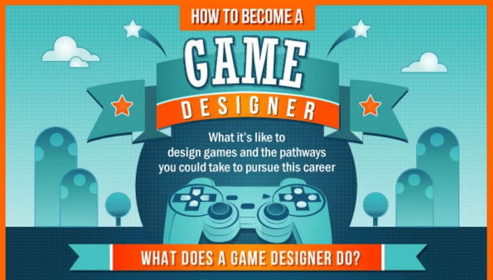 Become A Videogame Designer