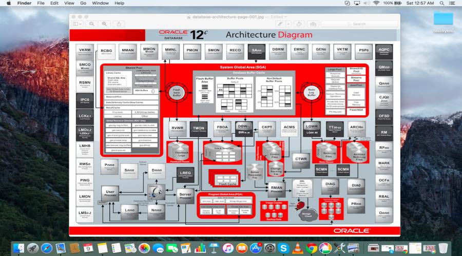 Oracle что такое dbms