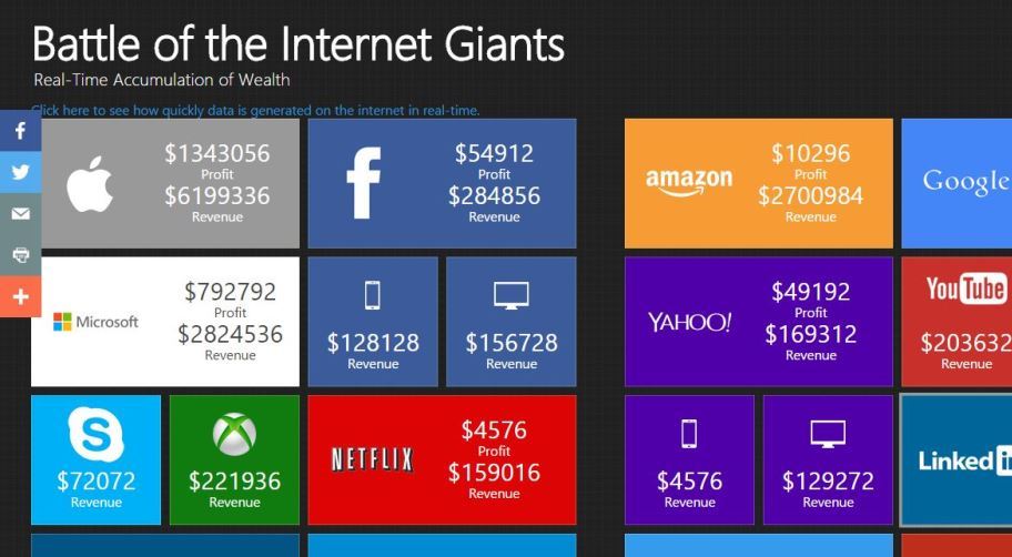 Battle of Internet Gaints