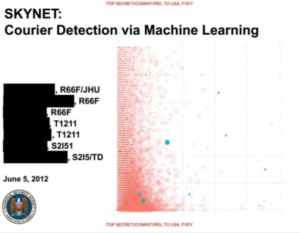 machine learning nsa flaw filling people drone strike pakistan 1machine learning nsa flaw filling people drone strike pakistan 1