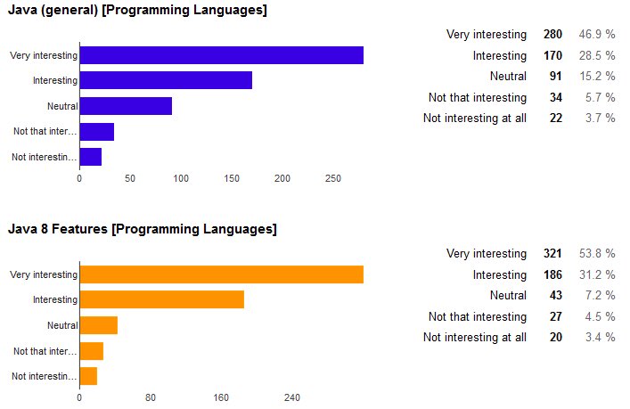 trendiest programming languages 2016 