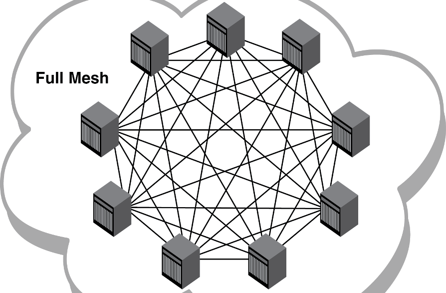What is one advantage of mesh topology?
