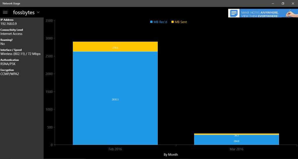 wireless-network-usage-report