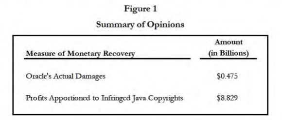 oracle vs google jydge