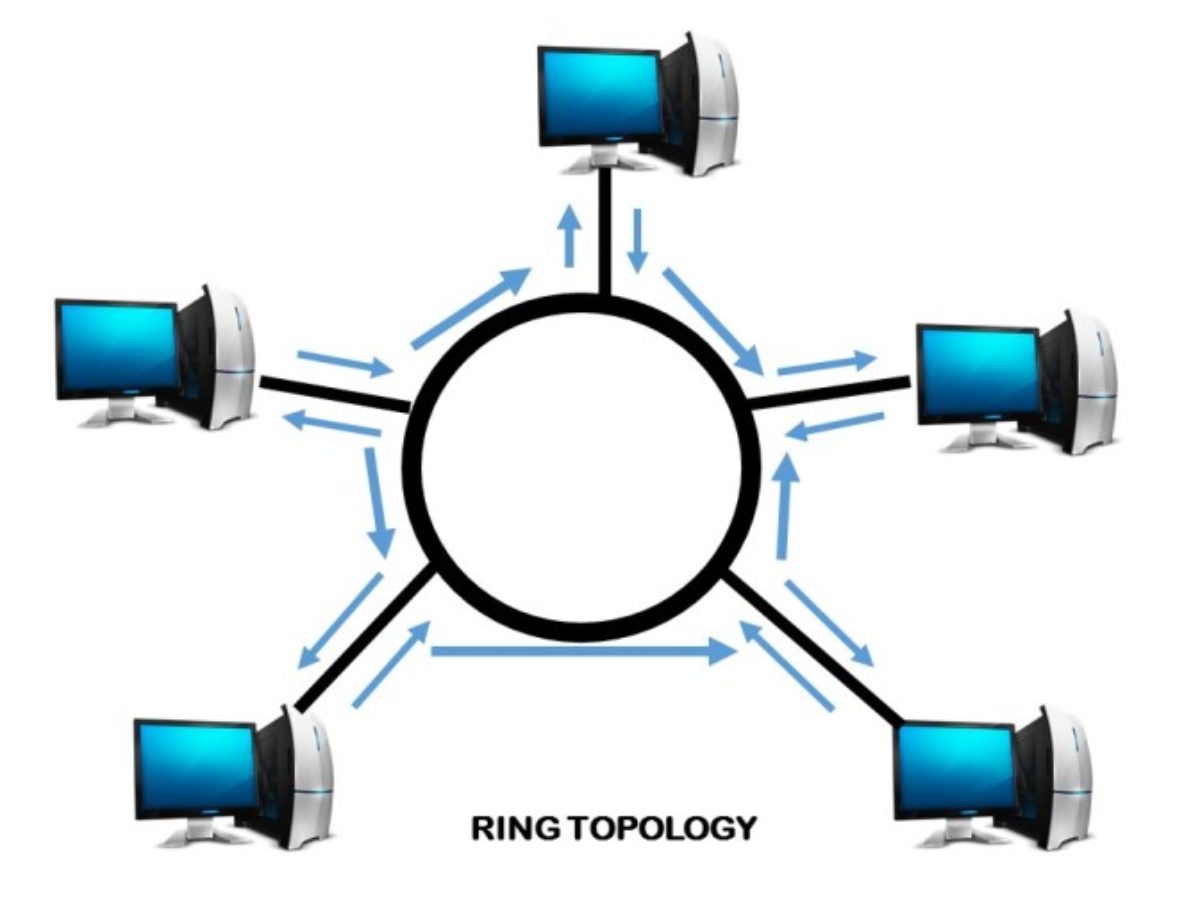 What Is Ring Topology? Advantages and Disadvantages of Ring Topology