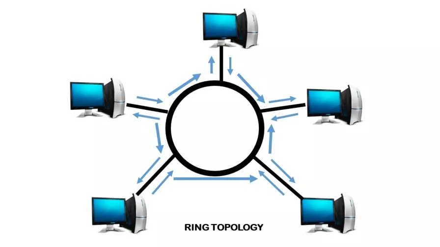 token ring network advantages and disadvantages