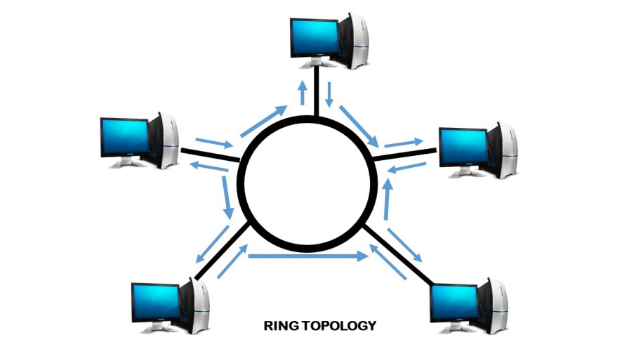 Network connection lan wan ring topology Stock Vector Image & Art - Alamy