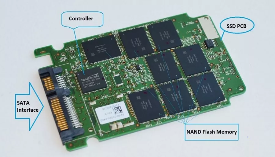What is SSD? How SSDs work?
