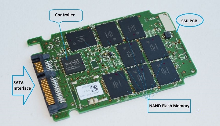 Ssd показывает 0 мегабайт