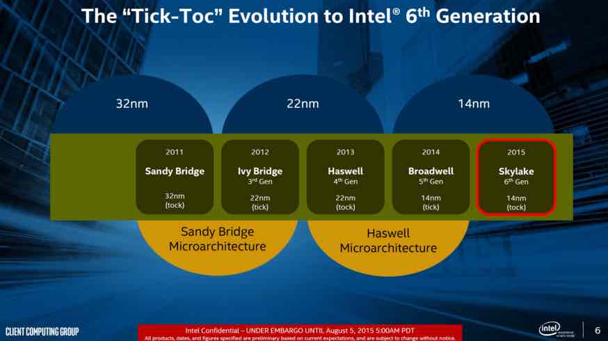 intel tick tock 2016