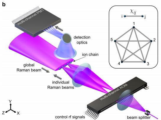 programmable quantum computer modules