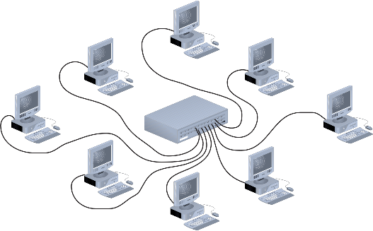 Image result for star topology