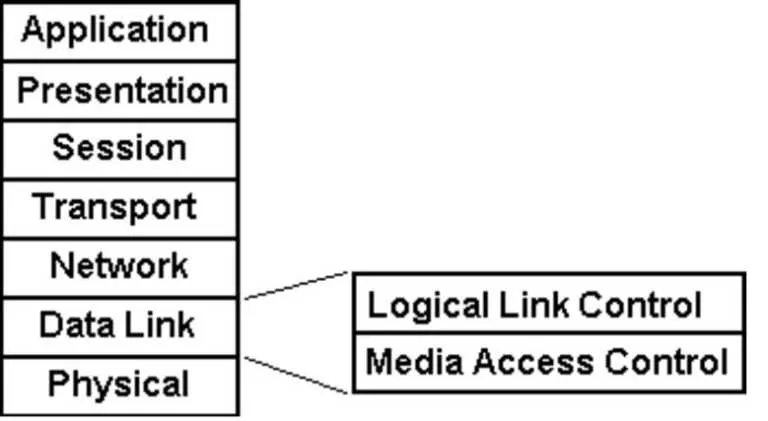Logical-link-control