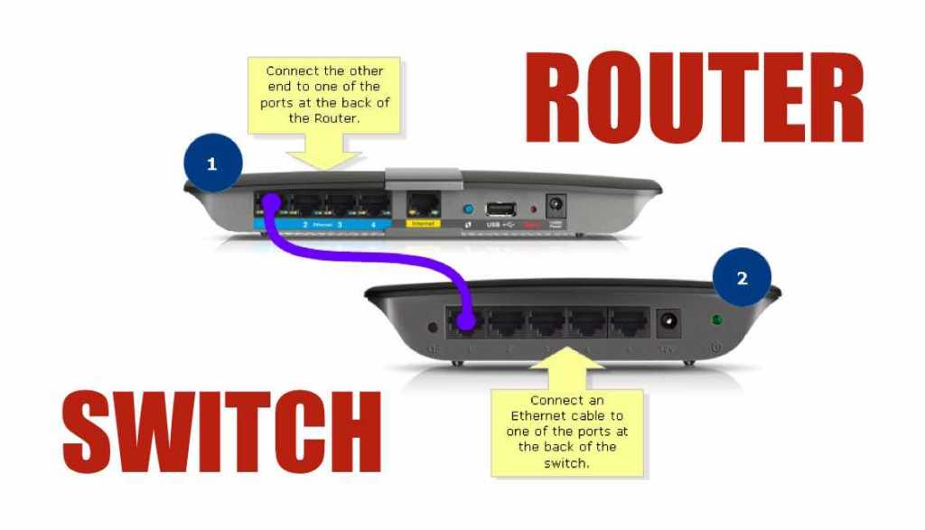 switch-vs-router-know-differences-comparison-functionalities