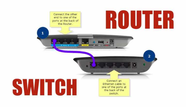 ROUTER SWITCH DIFFERENCE