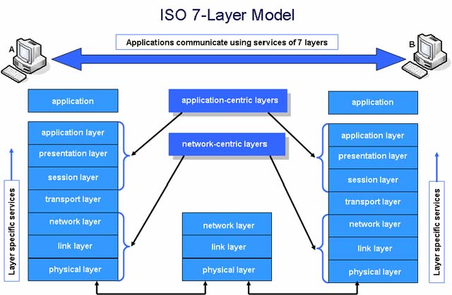 application layer diagram