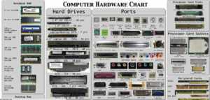 computer hardware chart