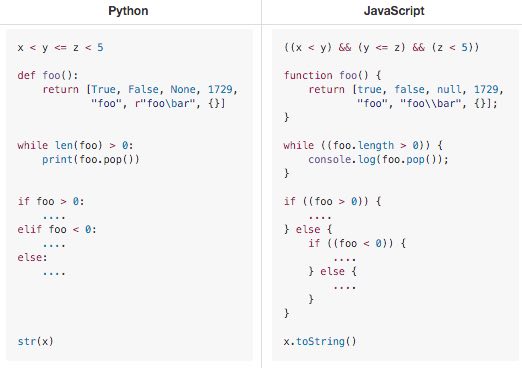 javascripthon python to js translator