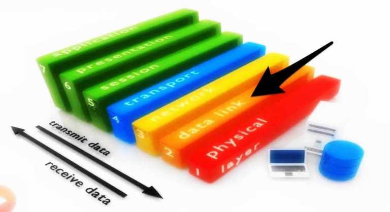 mac layer data link layer osi model