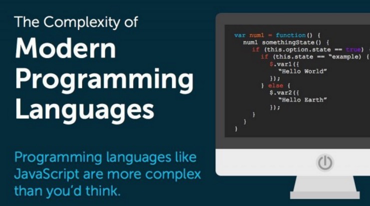 most-complex-programming-language