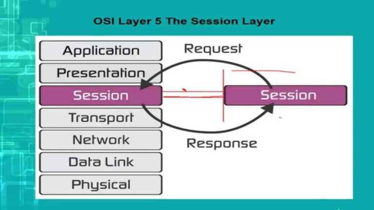 session layer of osi model