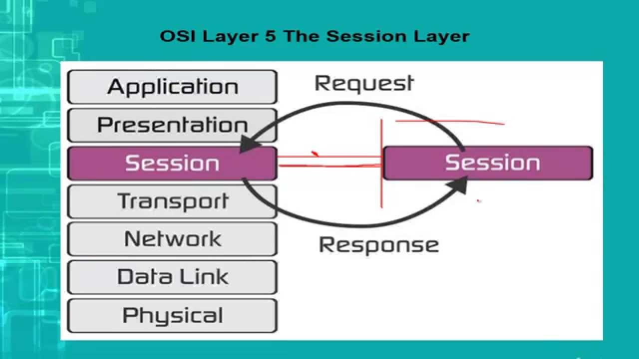 session layer protocols