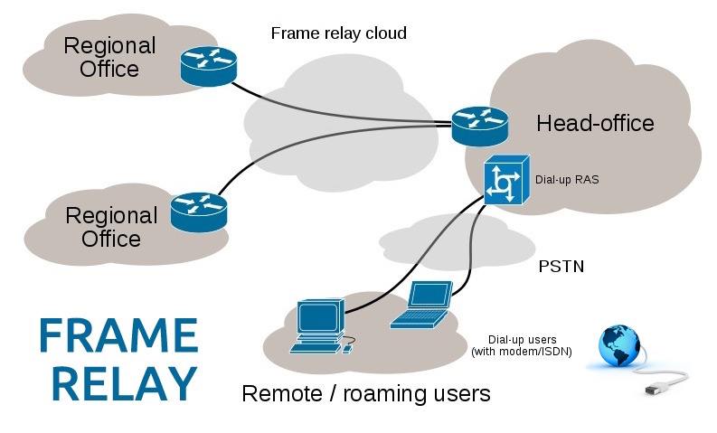 A Beginner's Guide To Frame Relay In Computer Networks