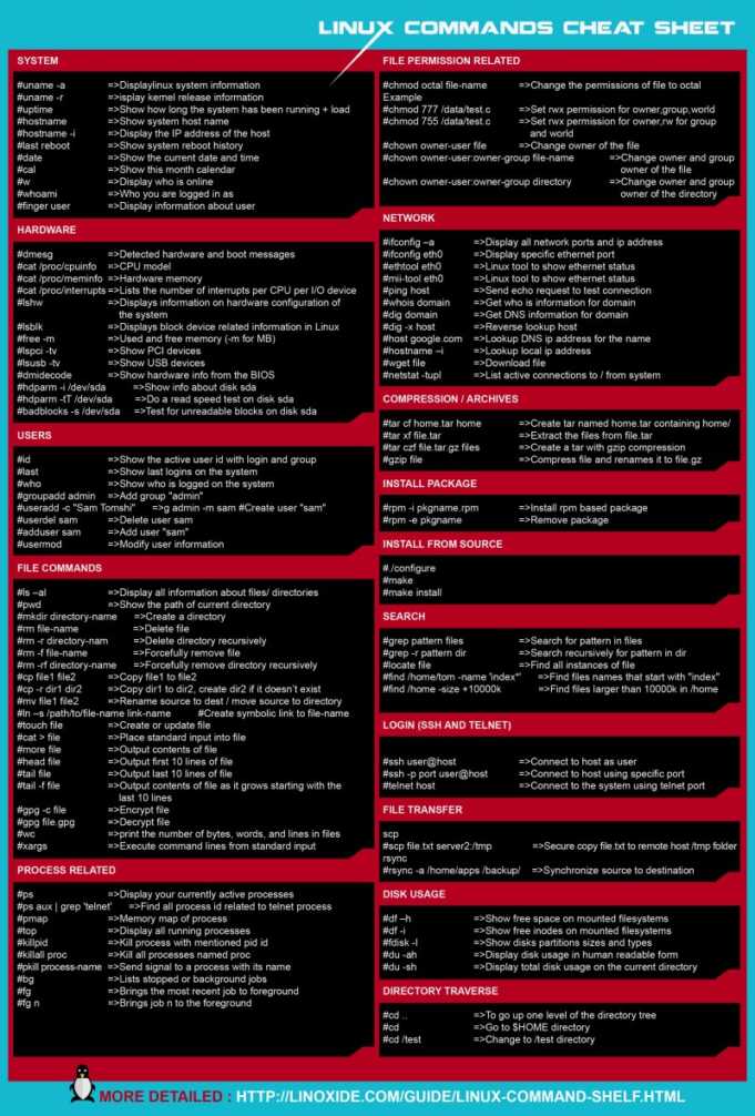 Learn The Basic Linux Commands With This Awesome Cheat Sheet