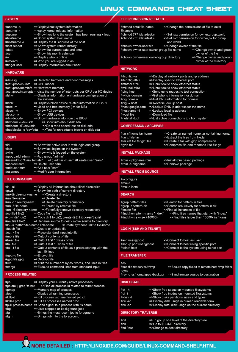 learn-the-basic-linux-commands-with-this-awesome-cheat-sheet