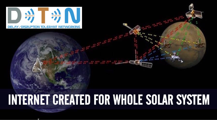 SOLAR SYSTEM INTERNET DTN