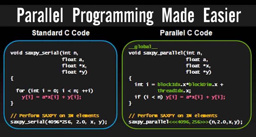 Program make. Параллельное программирование. Parallel Programming. Параллельное программирование CUDA. Parallel Programmer.