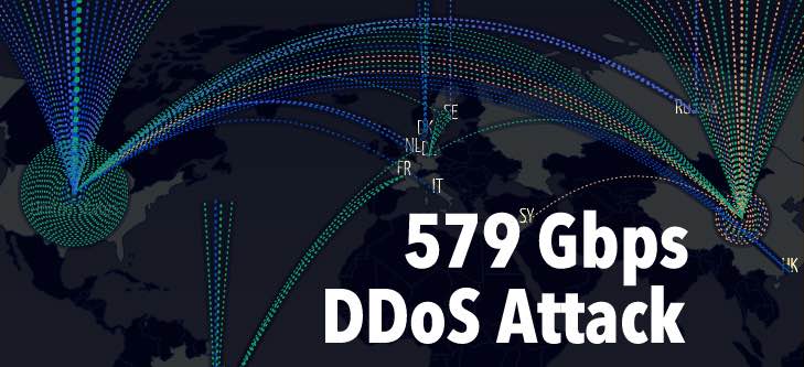 579 gbps ddos attacks