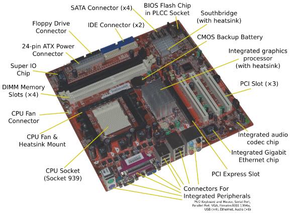 parts of motherboard