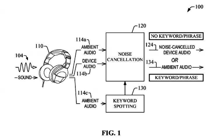 Amazon Patent Reveals Intelligent Headphones That Will Save Lives