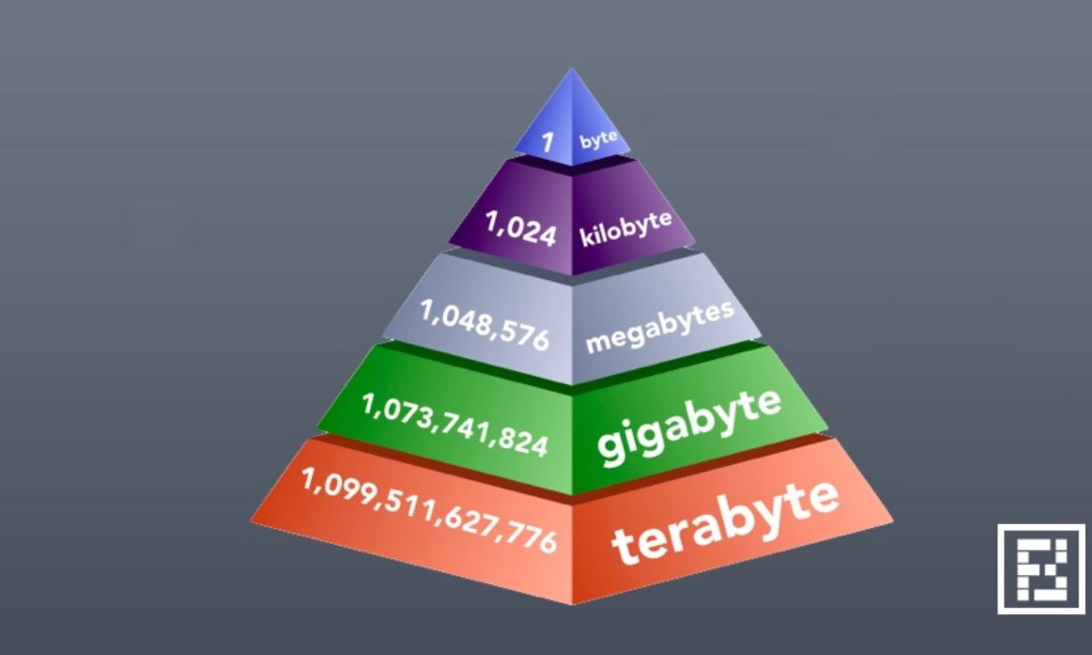 How Big Exactly Is Byte, Kilobyte, Megabyte, Gigabyte — Storage Units Explained