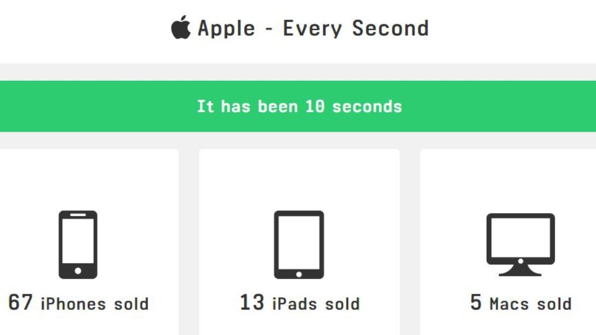 Сколько апл. Заработок компании Apple в секунду. Сколько зарабатывает Apple в секунду. Apple Inc сколько зарабатывает. Everysecond io.