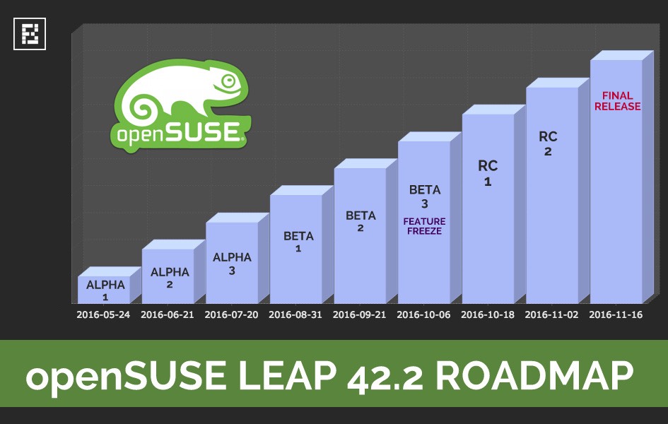 opensuse-leap-42-2-release-schedule