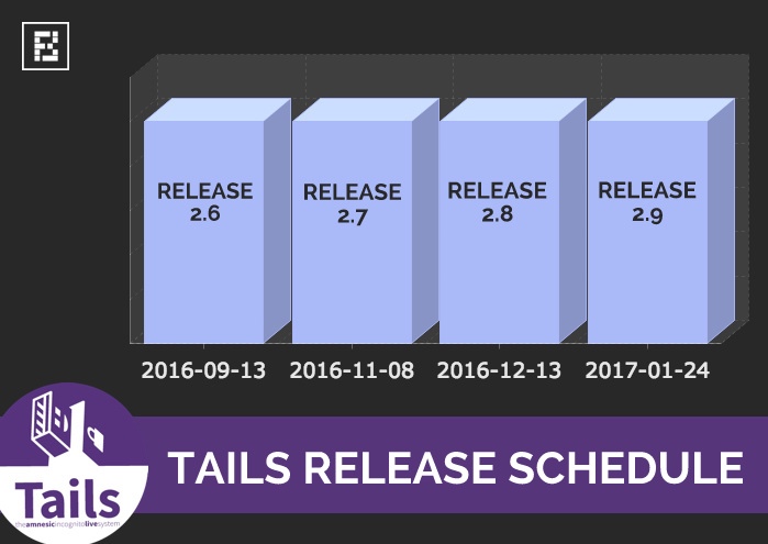 tails-release-schedule